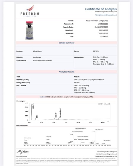 Klow Blend certificate of analysis