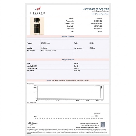 Tirzepatide · 15 mg certificate of analysis